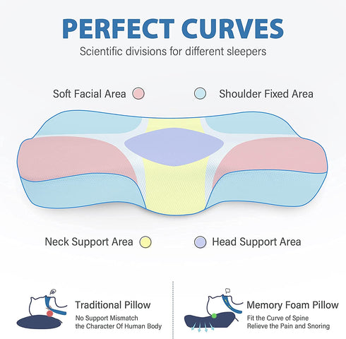 AM AEROMAX Cooling Cervical Memory Foam Pillow, Contour Pillows for Neck and Shoulder Pain Relief, Ergonomic Head Support Sleeping Pillow for Side and Back Sleepers.(Blue)