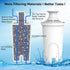 PUREUP 6 Pack Water Filter Compatible with Brita Pitchers Standard Sispensers, Premium Pitcher Replacement Filters