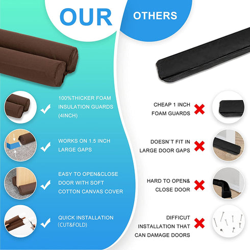 Under Door Draft Stopper- Thicker 2" Foam Strip Door Draft Blocker Soundproofing Guard-Twin Weather Stripping Interior Front Door Sweep Adjustable 36 inches