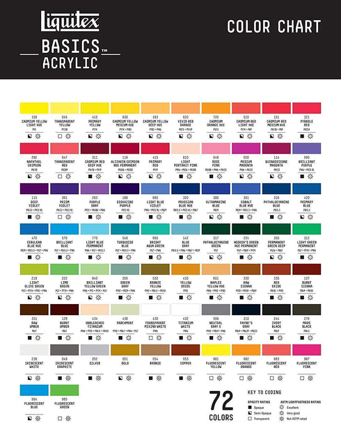 Liquitex 1046500 BASICS Acrylic Paint, 4-oz tube, Medium Magenta