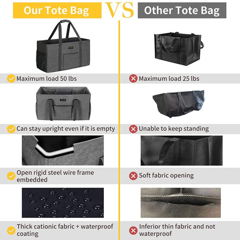 GhvyenntteS Extra Large Utility Tote Bag with Metal Wire Frame & Reinforced Bottom Board, Standing, Waterproof, Collapsible
