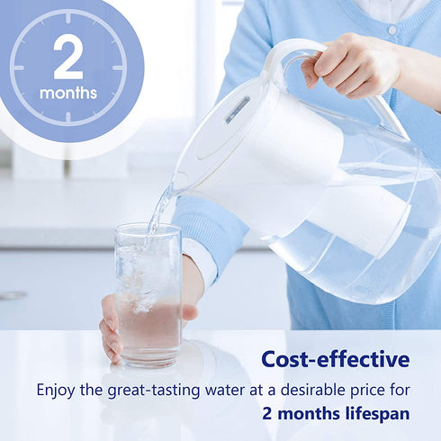 Overbest NSF Certified Pitcher Water Filter, Replacement for Brita® Pitchers and Dispensers, Brita® Classic 35557, OB03, 107007, Pack of 6
