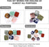 ORNOOU Chakra Stones Healing Crystals Set of 10 - Chakras Balancing, Crystal Therapy, Meditation, Reiki - Chakra Set with Gift Box
