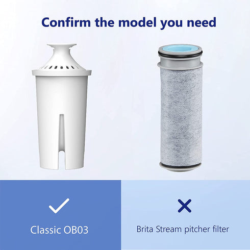 Overbest NSF Certified Pitcher Water Filter, Replacement for Brita® Pitchers and Dispensers, Brita® Classic 35557, OB03, 107007, Pack of 6