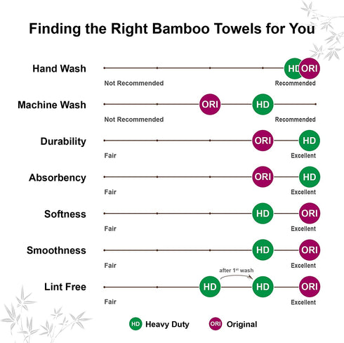 Jumbo Roll Anjia Heavy Duty Reusable Bamboo Towels 40 Sheets/Roll Great as Kitchen Towels, Dish Towels, Cleaning Rags, Shop Towels, and Swedish Dishcloths - Replacement of Paper Towels Bulk