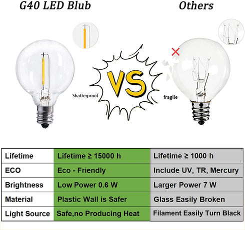 Outdoor String Lights 30+3 G40 Globe LED Bulbs, Panaromia 41FT Waterproof Shatterproof Patio Hanging Lights for Indoor Outside Garden Home Christmas Xmas Warm White