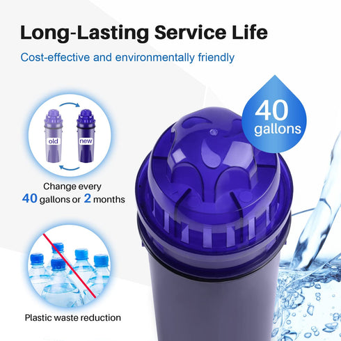 Aqualink Pitcher Water Filter Repacement for Pur CRF950Z, PPT700W, CR-1100C, DS-1800Z, CR-6000C, PPT711W, PPT711, PPT710W, PPT111W, PPT111R and More PUR Pitchers and Dispensers System (4PACK)