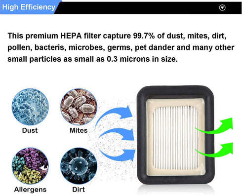 LesinaVac Replacement parts Brush Roll and 1866 Vacuum Filters Compatible with Bissell Crosswave Pro 2306 1785 Series Vacuum Cleaner,3 Pack Multi-Surface 1868 Brush Roll + 3 Pack 1866 Vacuum Filter Replacement Kit