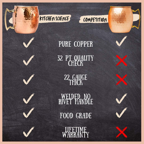 Kitchen Science Moscow Mule Copper Mugs Set of 4 (16oz) w/ 4 Straws & 1 Jigger | 100% Pure Copper Cups, Tarnish-Resistant Food Grade Lacquered Finish, Ergonomic Handle (No Rivet) w/ Solid Grip