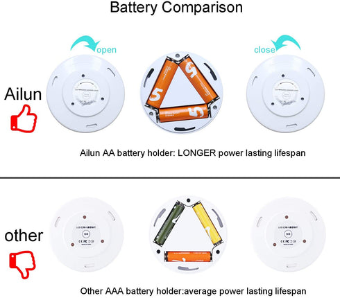 Ailun Motion Closet Light Sensor Light Lamp 3Pack Cordless LED Night Light for Hallway Kitchen Bathroom Bedroom Stairs Safe Lights Daylight White Battery Not Included