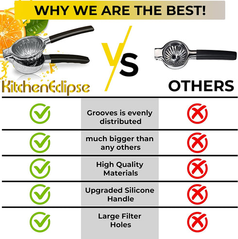 KitchenEclipse Lemon Squeezer Premium Stainless Steel Citrus Juicer for Home Bar, Professional Use Hand Grip Manual Juicer with Non-Slip Silicone Handle Juice Squeezer for Limes, Lemons, Oranges