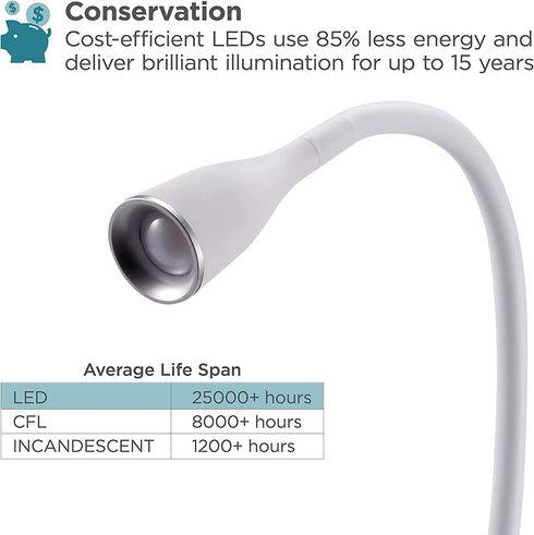 BLACK+DECKER LED Desk Lamp, Gooseneck Task Light, Dimmable with 3 Color Modes