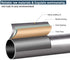 SZXIMU Spring Tension Curtain Rod 27-43 Inch, Never Rust and Non-Slip Shower Curtain Rods with Flat Top, Nickel