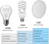 Ocioc LED Flush Mount Ceiling Light, 8.9inch 18W 5000K, Slim Round Surface Mount Lighting Fixture for Bedroom, Utility Room, Hallway, Stairwells, Closets White ETL Lsted