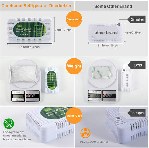 CareHome Refrigerator Deodorizer | 5 Pack Odor Absorber | Fridge and Freezer Odor Eliminator | Natural Smell Remover and Moisture Absorber for Wardrobe, Closet, Car, Litter Box, and Basement