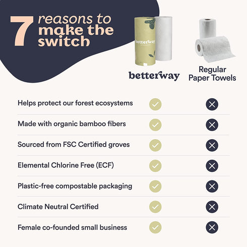 Betterway Bamboo Paper Towels - 6 Rolls, 2 Ply - Plastic Free, Disposable Kitchen Paper Towels - Select Size, Tree Free, Compostable, Strong & Absorbent - Sustainable Product w/ Eco Friendly Packaging