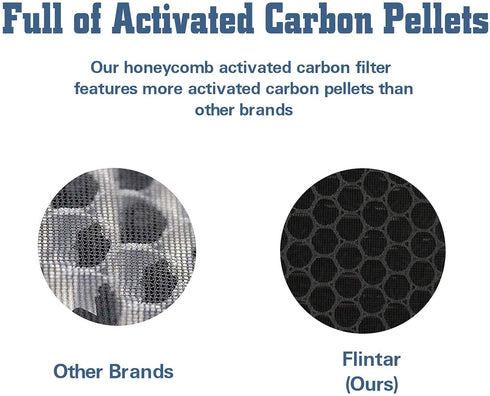 Flintar 3-in-1 H13 True HEPA Replacement Filters, Compatible with G-2000 Home Air Purifier, H13 Grade True HEPA Filtration System, Part # G-2000-FL, 2-Pack
