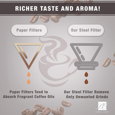 Pour Over Coffee Dripper - Slow Drip Ultra Fine Double Layer Pour Over Coffee Maker - 304 Stainless Steel Coffee Filter - Paperless and Reusable - Eco Friendly and Cost Saving