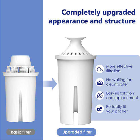 Overbest NSF Certified Pitcher Water Filter, Replacement for Brita® Pitchers and Dispensers, Brita® Classic 35557, OB03, 107007, Pack of 6
