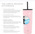 Simple Modern Insulated Tumbler Cup with Flip Lid and Straw Lid | Reusable Stainless Steel Water Bottle Iced Coffee Travel Mug | Classic Collection | 16oz (470ml) -Blush