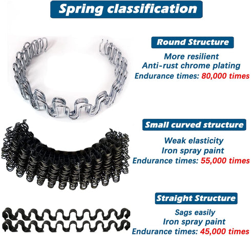 Kaupuar 21" Sofa Upholstery Spring Replacement Kit for Repair Couch Recliner Parts Chair fix Sagging seat
