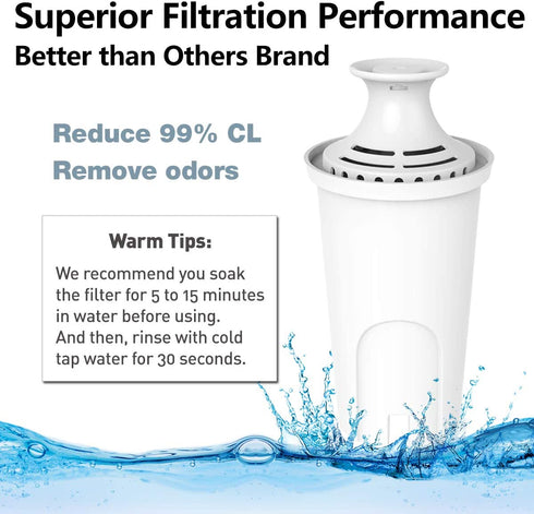 PUREUP 6 Pack Water Filter Compatible with Brita Pitchers Standard Sispensers, Premium Pitcher Replacement Filters
