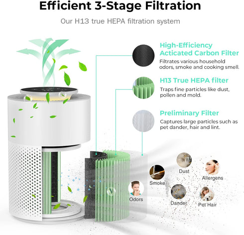 TEC.BEAN Air Purifier Replacement Filter