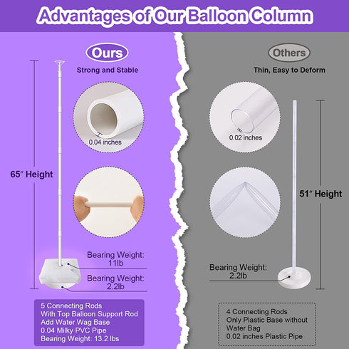 Pondpm Balloon Column Kit 2 Set, Base Stand and Pole, 2 Top Balloon Support Rod, Water Bags, Balloon Rings, Tying Tools, Balloon Glue Points Decoration for Party Wedding Birthday Easter Christmas