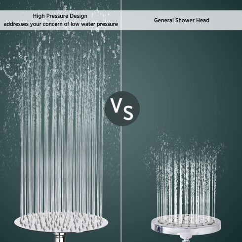 Sooreally Rain Shower Head High Pressure, 8 Inch High Flow Rainfall Showerhead, Awesome Shower Experience Even at Low Water Flow, Easy Cleaning, Swivel Spray Angle, Modern Style, Chrome Finish