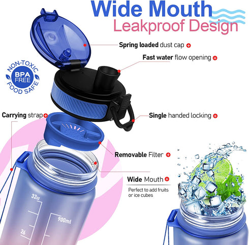 32oz Water Bottle with Time Marker, MERICARGO BPA Free Leakproof Tritan Reusable Water Jug to Ensure You Drink Enough Water Daily for Fitness, Gym, Outdoor Sports
