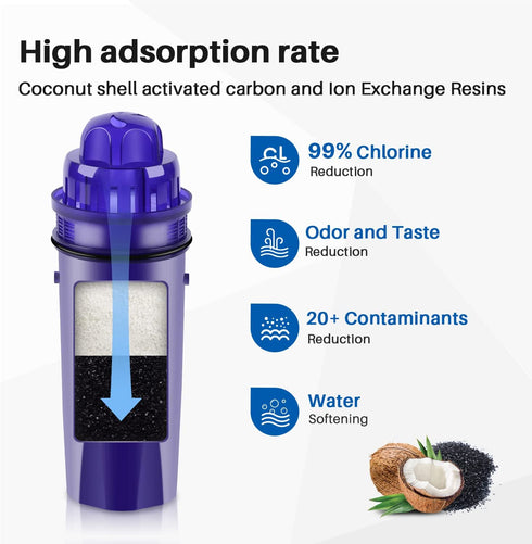 Aqualink Pitcher Water Filter Repacement for Pur CRF950Z, PPT700W, CR-1100C, DS-1800Z, CR-6000C, PPT711W, PPT711, PPT710W, PPT111W, PPT111R and More PUR Pitchers and Dispensers System (4PACK)