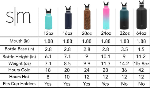 Simple Modern Water Bottle with Narrow Mouth Straw Lid Metal Thermos Vacuum Insulated Stainless Steel l Reusable Leak Proof BPA-Free Flask | Ascent Collection | 20oz, Midnight Black