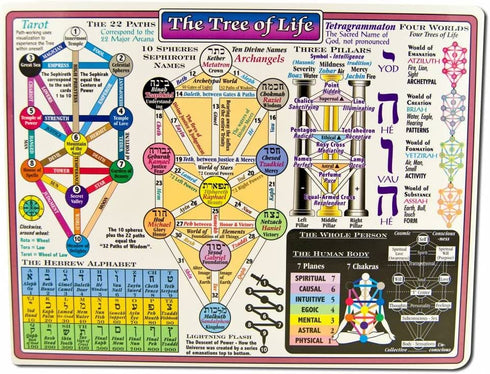 Reference Charts Kabala Tree of Life