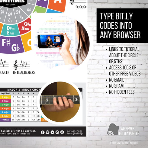 IVIDEOSONGS Circle of Fifths Poster (24"x 36") ¢ Educational Guide for Teachers, Tutors & Students ¢ Full Color Guitar Wall Chart with How-to Video ¢ Plus 150+ Free Lessons