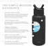 Simple Modern Water Bottle with Straw Lid Vacuum Insulated Stainless Steel Metal Thermos | Reusable Leak Proof BPA-Free Flask for Gym, Travel, Sports | Summit Collection | 32oz, Midnight Black