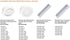 GetInLight Junction Box for IN-0105, IN-0107, IN-0108 and IN-0109 Series, Plastic Material, IN-0501-3