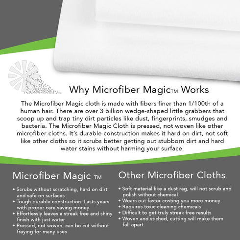 Microfiber Magic Streak Free Cloth 3 Pack Clean Any Surface with Just Water Eco Friendly Environmentally Safe Perfect for Window, Mirror, Kitchen, Counters, Appliances, Car, Cycle, TV Screen