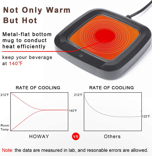 HOWAY Coffee Mug Warmer, 4-Hour Auto Shut Off Coffee Cup Warmer Plate for Desk, Office and Home, 16 Watt Electric Cup Warmer for Tea, Water, Cocoa, Milk