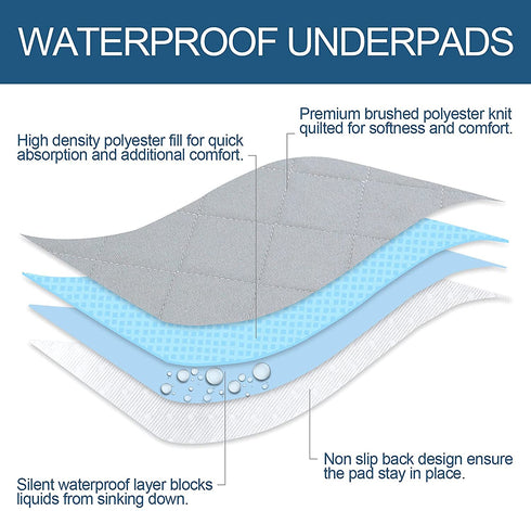 Waterproof Bed Pads Washable Large for Incontinence, Non Slip Bed Pads (52"x34") Grey, Pee Pads Durable Absorbent Underpads, Reusable Waterproof Pad Protector for Adults, Pets, Seniors