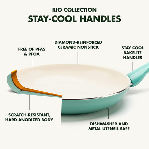 GreenPan Rio Healthy Ceramic Nonstick 1QT Saucepan Pot with Lid, PFAS-Free, Dishwasher Safe, Turquoise