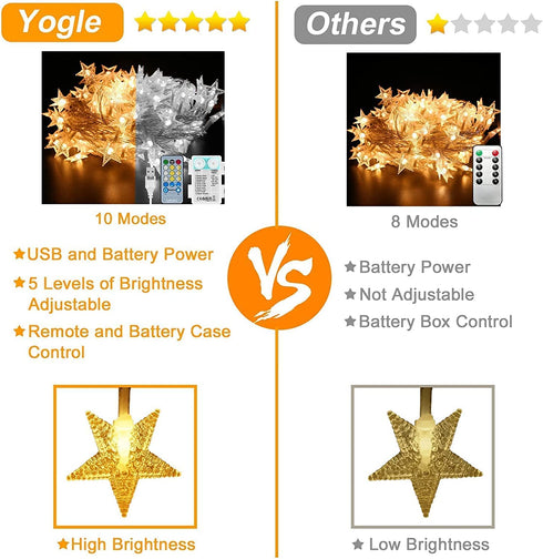 Star String Lights Battery Operated,Yogle 100LED Led Twinkle Star Lights Warm White with Remote&Timer,Plug in 10 Modes Extendable for Indoor Outdoor String Lights for Kids Bedroom Birthday Party Decor