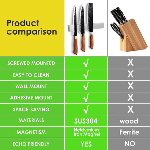 Enkrio Knife Magnetic Strip - Upgraded 15.7 Inch SUS304 Stainless Steel Magnetic Knife Holder for Wall | Magnet Knife Holder Strip