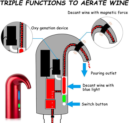 Electric Wine Aerator, Cljlixcy Automatic Wine Dispenser, Portable USB Rechargeable Electric Wine Decanter One Touch Auto Wine Pourer Wine Stopper (Red)