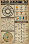 JIUFOTK Retro Tin Sign Astrology Knowledge Cafe Bar Club Wall Decoration Metal Sign Art Printing Poster 12x16 Inch