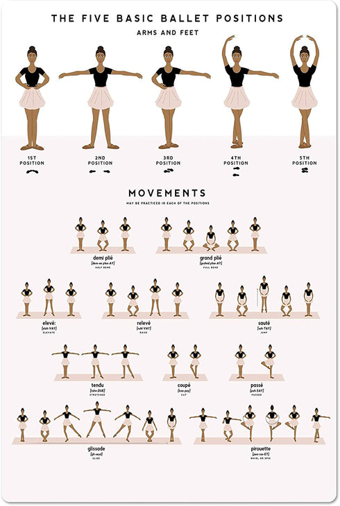 QSHPO Ballet Knowledge Posters Basic Ballet Movements Metal Signs Room Decor Retro Plaque Club School Home Wall Decor 12x16 Inches The Five Basic Ballet Positions 1 12 in x 16 in