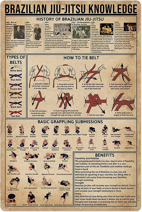 JIUFOTK Jiu-Jitsu Knowledge Metal Tin Sign Brazilian Jiu-Jitsu Education Guide Poster Martial Arts Hall Club School Home Wall Decoration Plaque 12x16 Inches