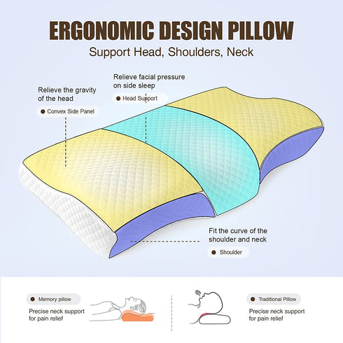 Ximoon Contour Memory Foam Pillow, Cervical Pillows for Sleeping, Orthopedic Pillow for Neck Pain Relief Odorless Ergonomic Bed Pillow for Side, Back and Stomach Sleeper with Washable Pillowcase
