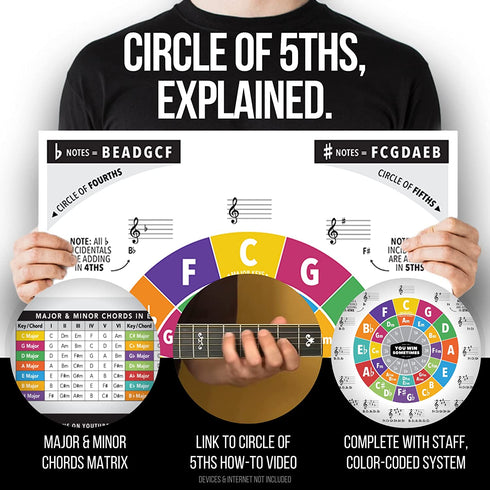 IVIDEOSONGS Circle of Fifths Poster (24"x 36") ¢ Educational Guide for Teachers, Tutors & Students ¢ Full Color Guitar Wall Chart with How-to Video ¢ Plus 150+ Free Lessons