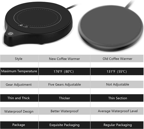 New Coffee Mug Warmer and Office Warmer, Electric Beverage Warmer with 5 Temperature Settings, Coffee Warmer for Cocoa Milk Milk, Auto On/Off Gravity-induction Mug Warmer for Office Desk Use