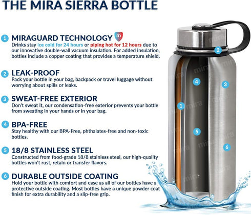 MIRA 32 Oz Stainless Steel Vacuum Insulated Wide Mouth Water Bottle - Thermos Keeps Cold for 24 hours, Hot for 12 hours - Double Wall Hydro Travel Flask - Blue Granite